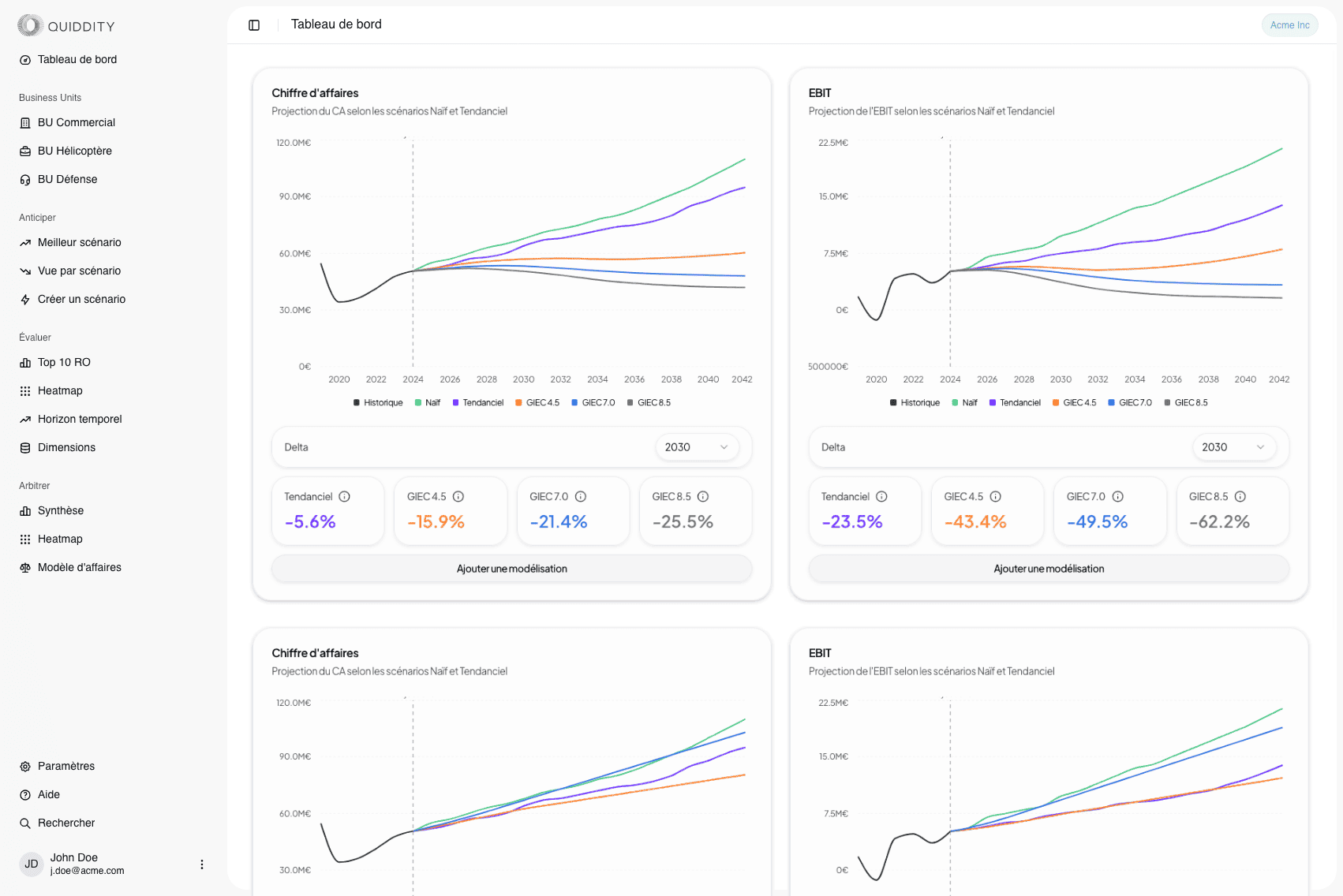 Anticipation dashboard