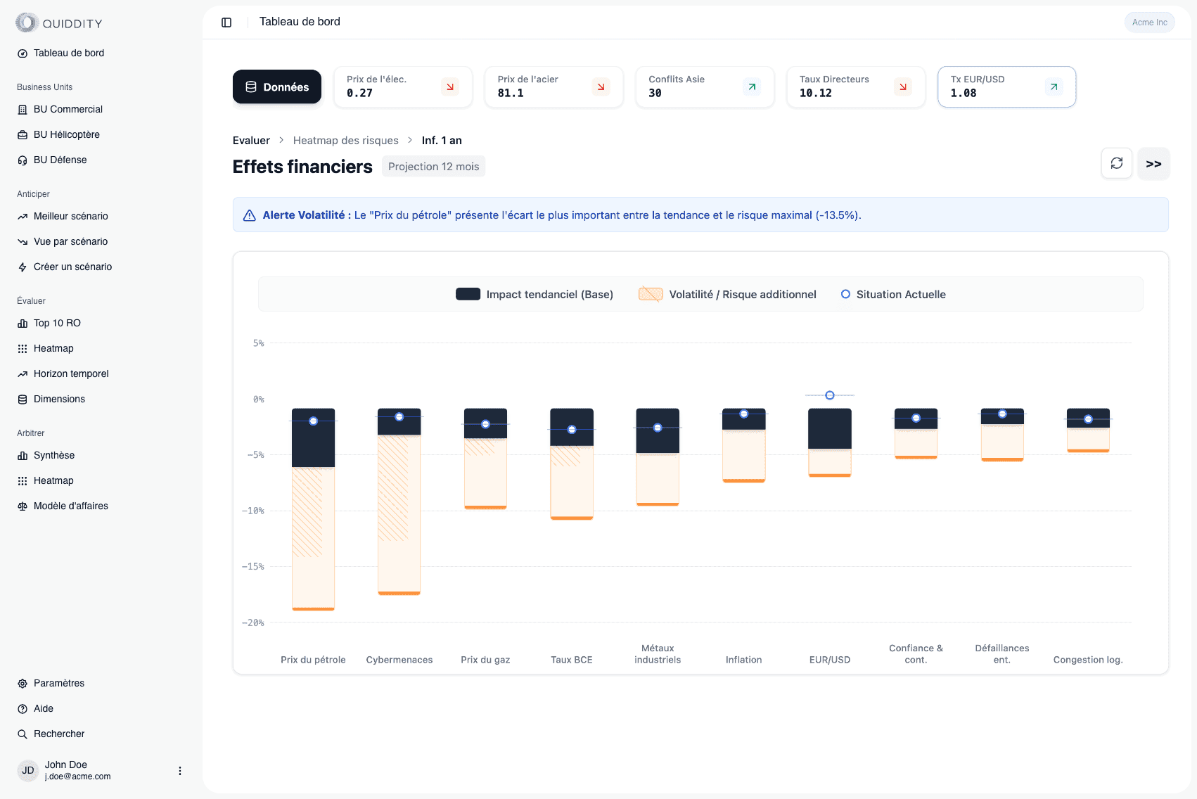Evaluation dashboard